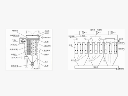 脉冲袋式除尘器
