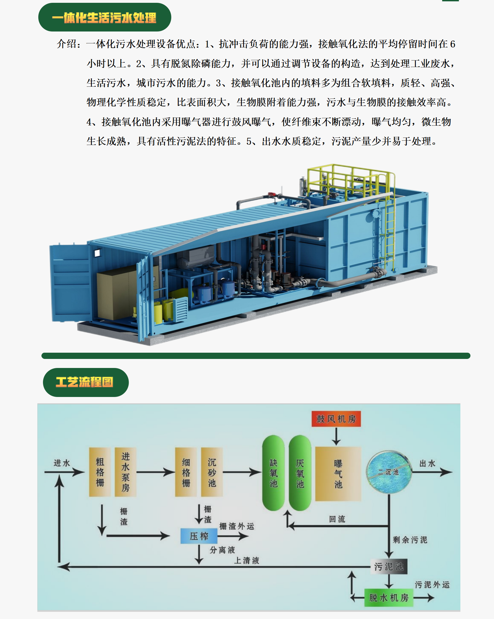 一体化生活污水处理-1.png