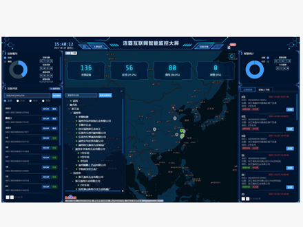 工业物联网平台